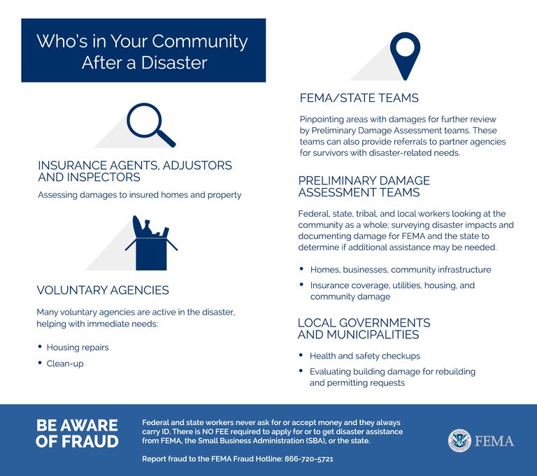 Graphic describes various partners (federal, state, local government; voluntary agencies; insurance agents) who may be in a community after a disaster, helping with damage assessments, immediate needs, and documenting damage.