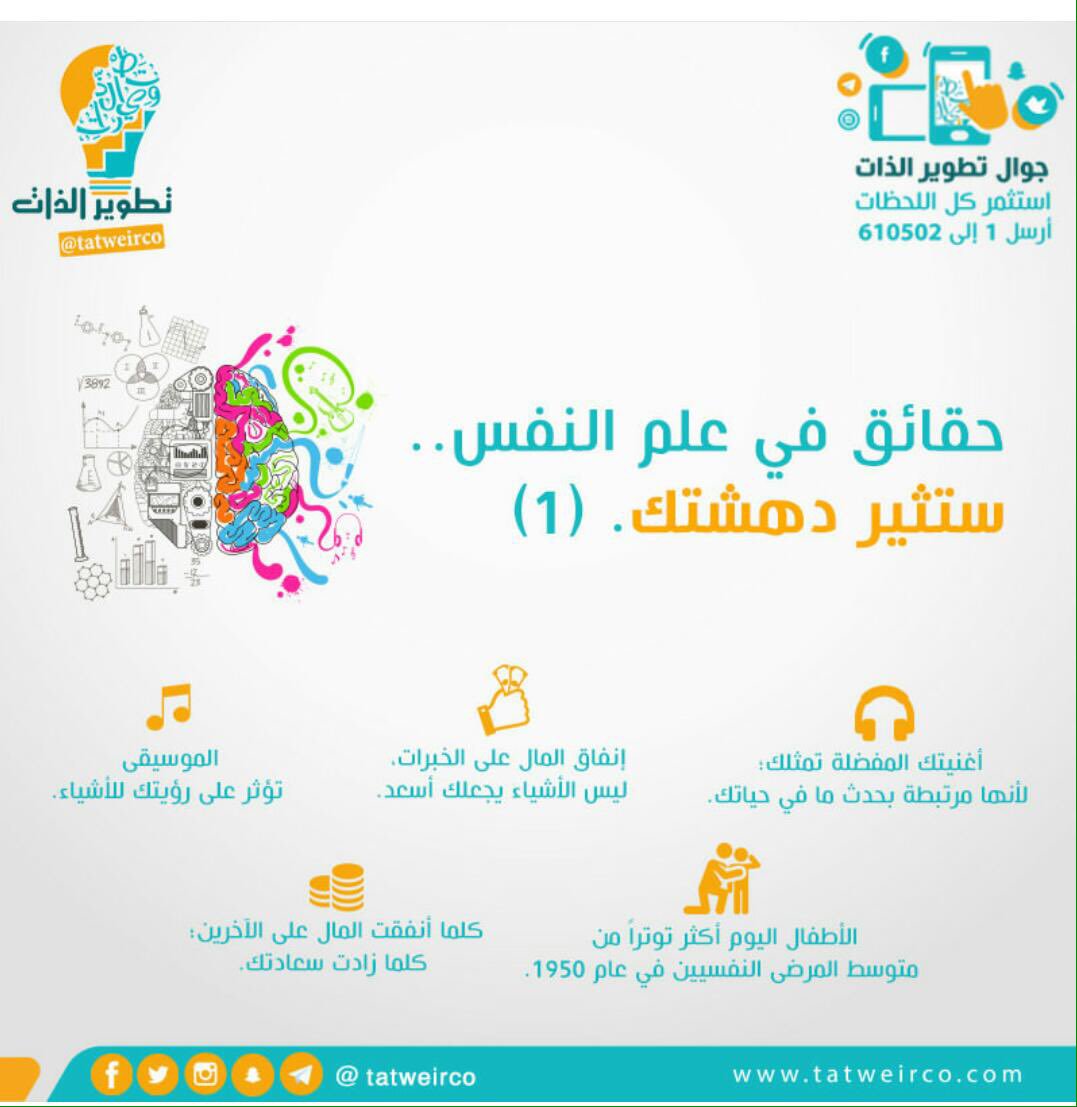 fea_alumni's tweet photo. حقائق..

#رابطة_خريجي_اقتصاد_وإدارة 
#رابطتنا https://t.co/oS7WkhZXfM