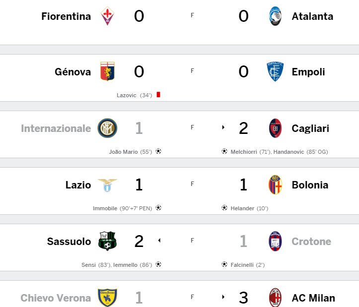 Resultados de la Liga Italiana de ayer | PanamáAmérica Scoopnest