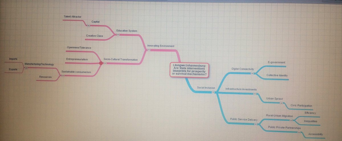 Akuzikay's tweet photo. Labyrinth of the mind #mindmap #Malawi #Johannesburg #SocInn #MScGSCGlasgow https://t.co/rWB696lpbL