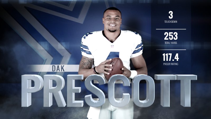 dallascowboys's tweet photo. #DakAttack making history and setting records! 
He's our player of the game today! #DALvsGB https://t.co/YR6ykCbYnU