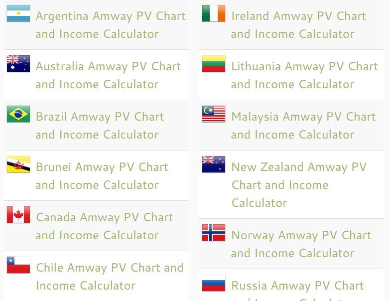 Amway Pv Chart