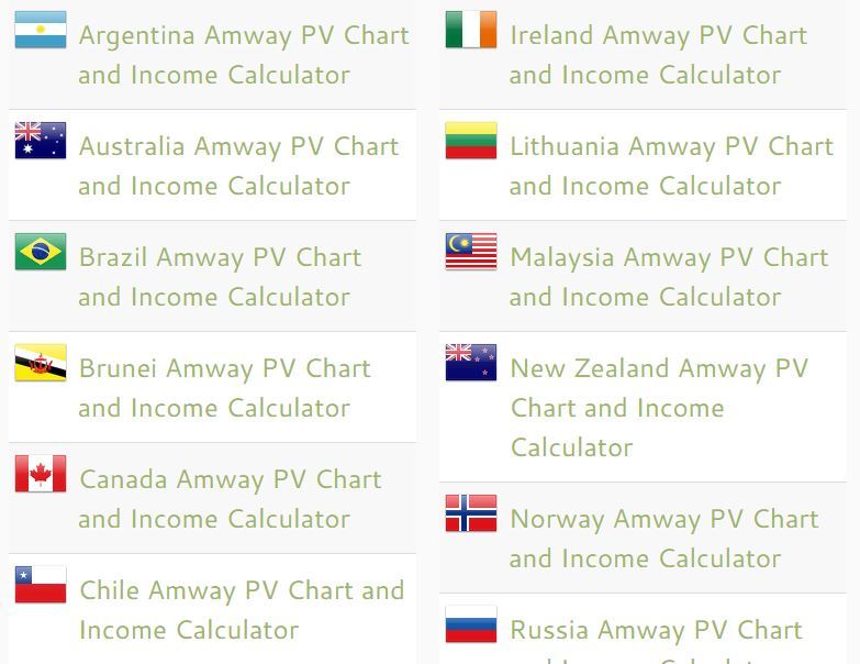 Amway Income Chart