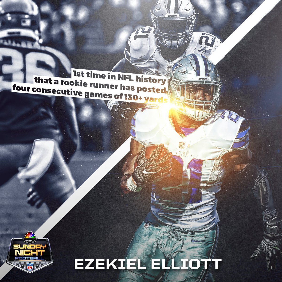 SNFonNBC's tweet photo. .@EzekielElliott is the FIRST rookie to have four consecutive games rushing 130+ yards! #DallasCowboys https://t.co/ZeidZHHxEk