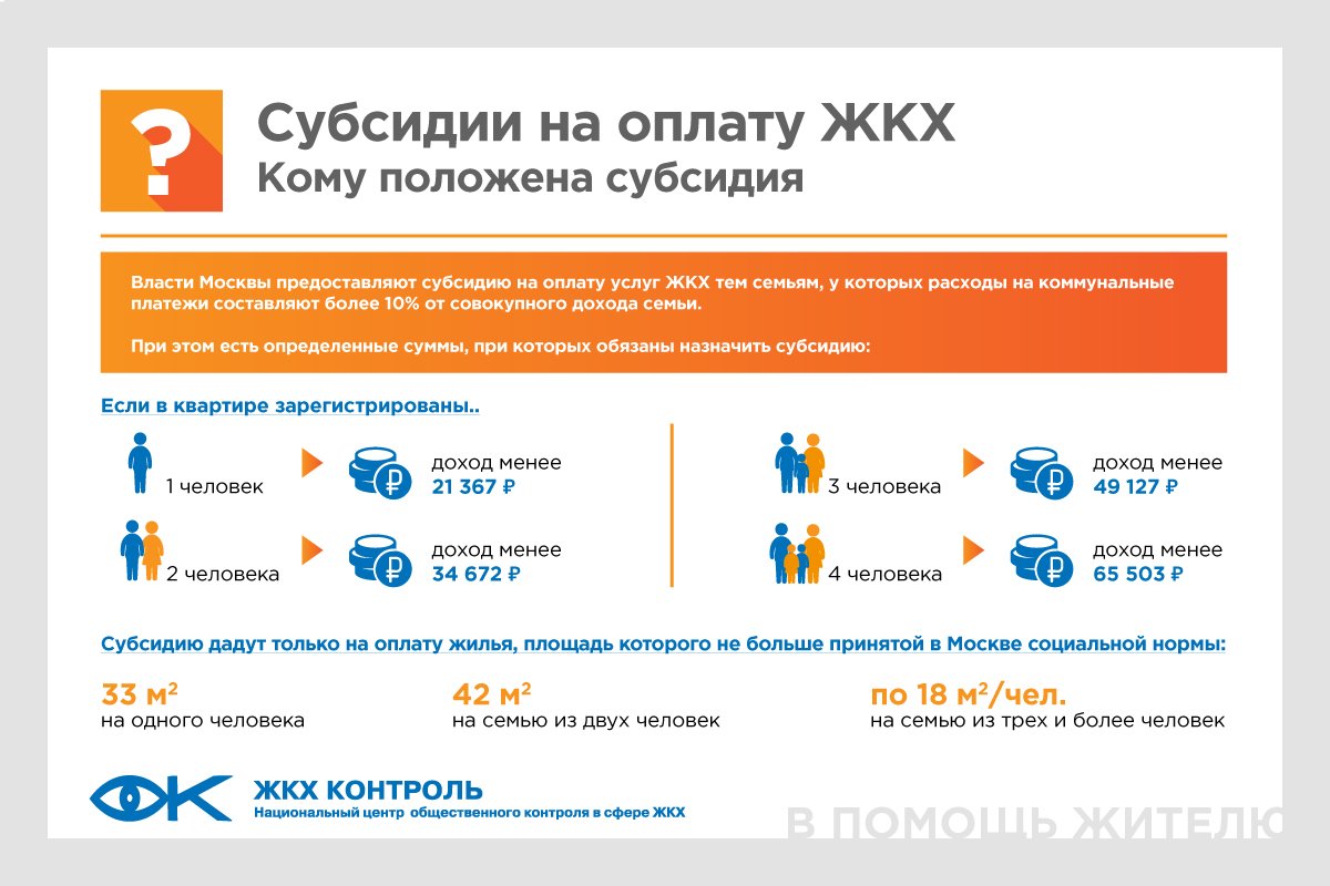 Компенсация 50 расходов на оплату жилых помещений