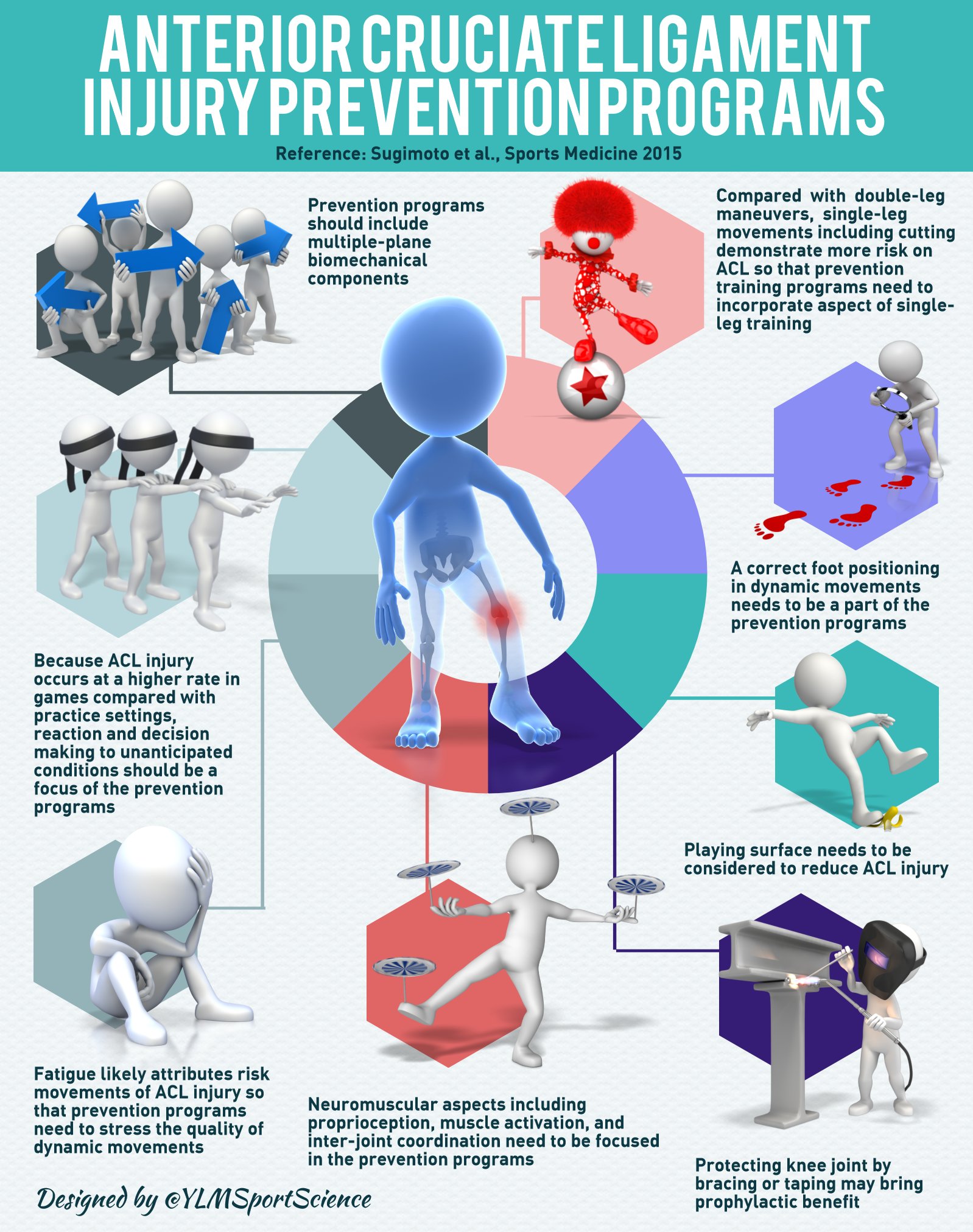 Preventie voorste kruisband blessure Preventie voorste kruisband blessure