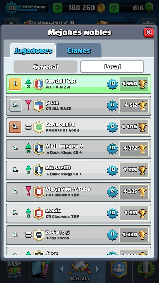 Kendall_CRC's tweet photo. New PB !! 4500+ DAMN!!! 😎🏆 @Alianza_Cr @Sergiolopezu @DracoRoyale @EdgarMeza_CR @Mexicool_cr @Trainer__Chris https://t.co/3qkHJZHnzf