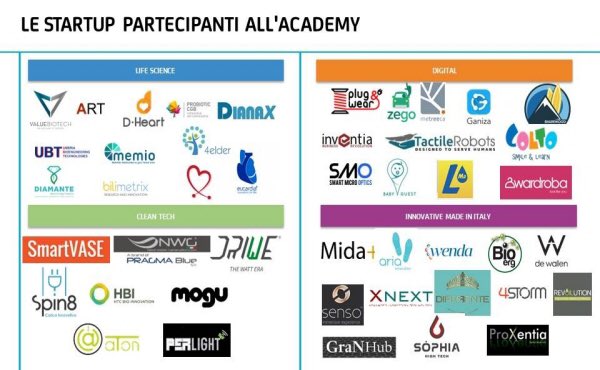 DaniloMazzara's tweet photo. Queste le #startup selezionate x #startupacademy #unicreditstartlab @UniCredit_PR @tommaso_arenare @MorchioMarco @GiusyStanziola @fp101jo https://t.co/c8SZZT2QWt