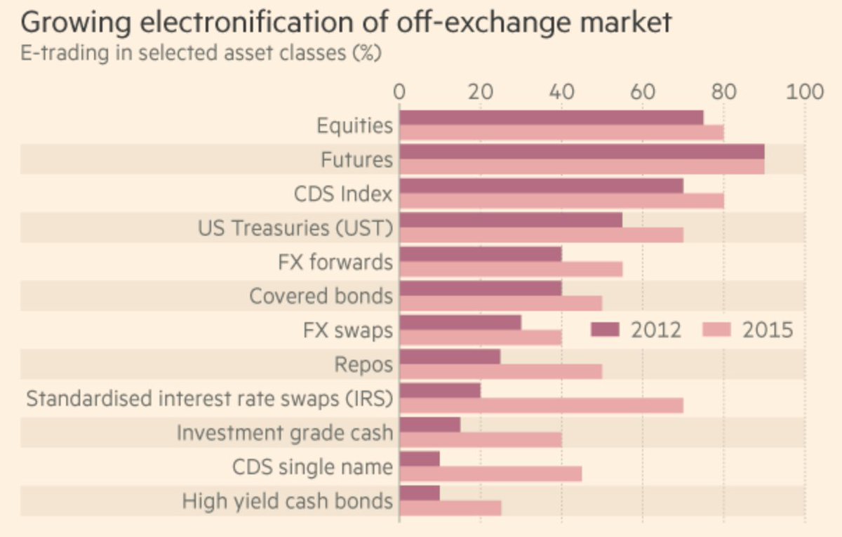 Etrading Hashtag On Twitter | Fx e trading market share Etrading Hashtag On Twitter -