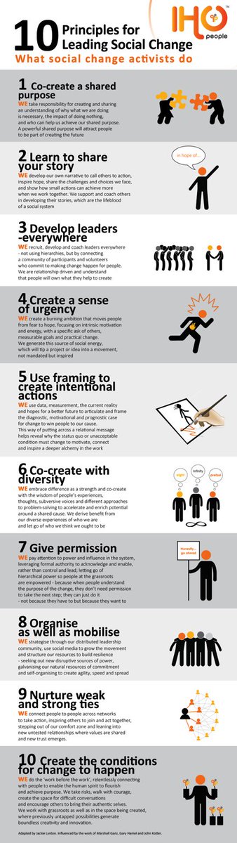 10 principles for social change graphic! What social activists do….<a href="/ihopeople/">IHO People</a> @francescajov