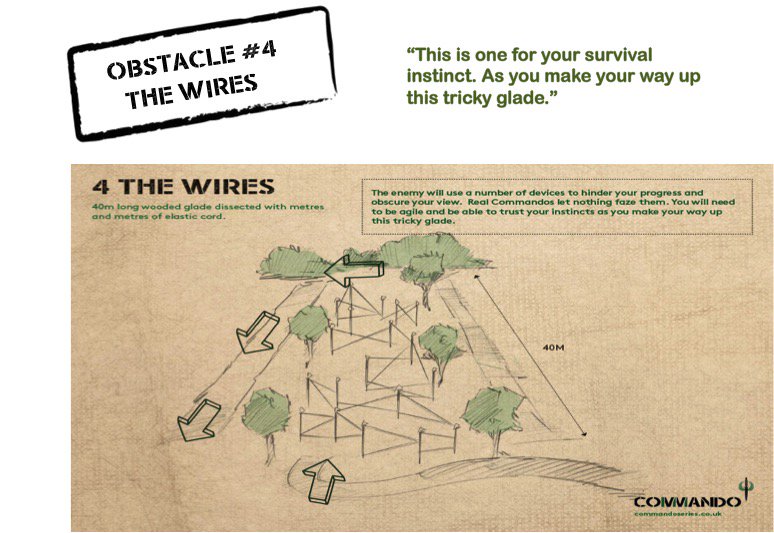 CommandoSeries's tweet photo. Obstacle tip #4 - The Wires #18OBSTACLES #18DAYS #OCRUK https://t.co/AENGo6cVed