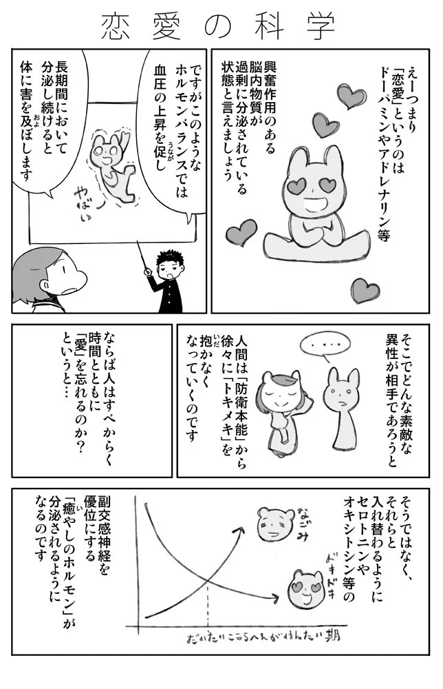 ラブラブ期と倦怠期の仕組み♡幼馴染が結婚相手に一番って…マジかよ！？