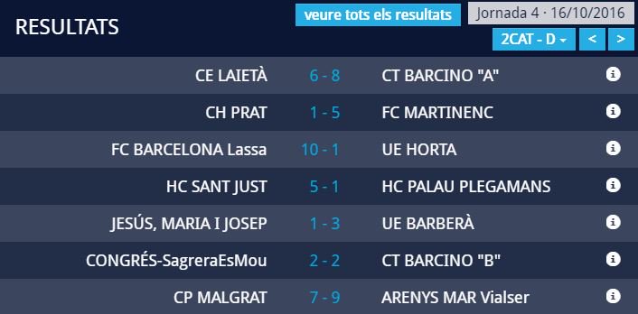 ClubHoqueiPrat's tweet photo. Jornada 4 - Resultats i Classificació @FCPatinatge #hoqueipatins #2CATD https://t.co/ZQcCFjOUJv