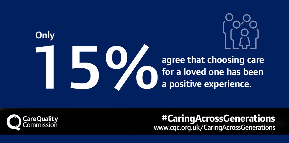 CareQualityComm's tweet photo. Only 15% of people feel that choosing care for a loved one has been a positive experience https://t.co/9A7fDT5D59  #CaringAcrossGenerations https://t.co/gs3OzUBZgM