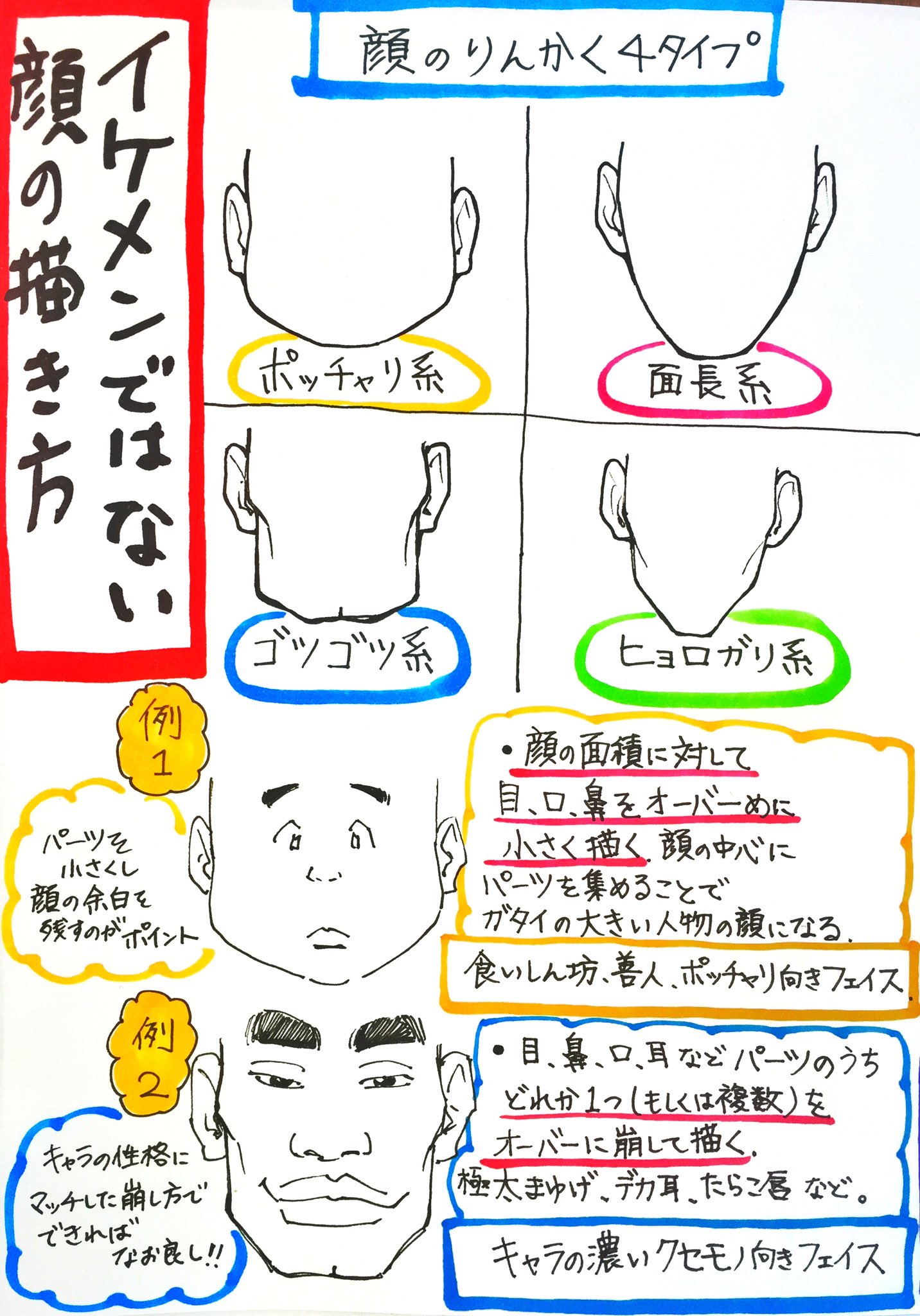 吉村拓也 イラスト講座 イケメンにしない 濃いキャラ にしたい時の 非イケメン顔の描き方
