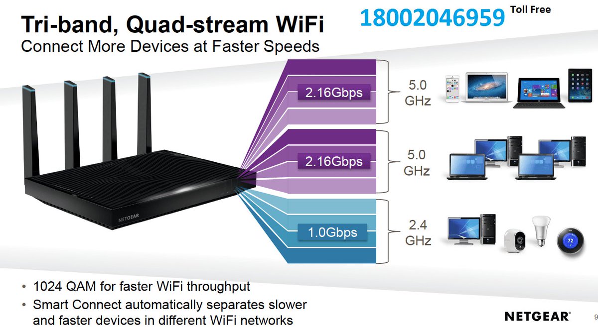 emmamodelings's tweet image. #Netgear_Router_Support_Phone_Number 18002046959 for Netgear Router Technical Support to Netgear Router Setup bit.ly/2cAYyCU