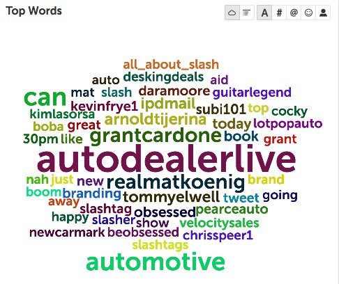 ActivateTheWord's tweet photo. Last week on #AutoDealerLive! Over 9.4 million impressions on @twitter from 3:30-4:30! See who is listening and what was being talked about https://t.co/iIrdIbHuiO