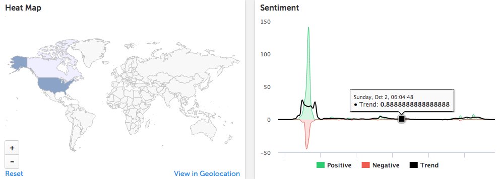 ActivateTheWord's tweet photo. Last week on #AutoDealerLive! Over 9.4 million impressions on @twitter from 3:30-4:30! See who is listening and what was being talked about https://t.co/iIrdIbHuiO