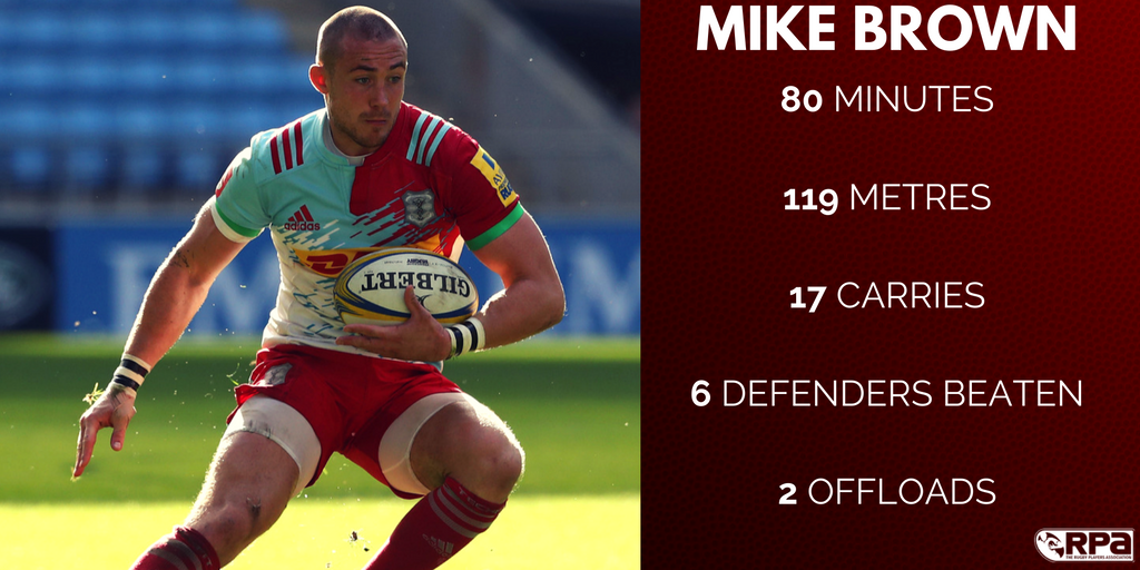 theRPA's tweet photo. #StatThursday ππ
#RPA member @mikebrown_15 led the way with the most metres (119) & carries (17) in Round 5 of the #AvivaPrem..πͺπ https://t.co/RxsEw965lG