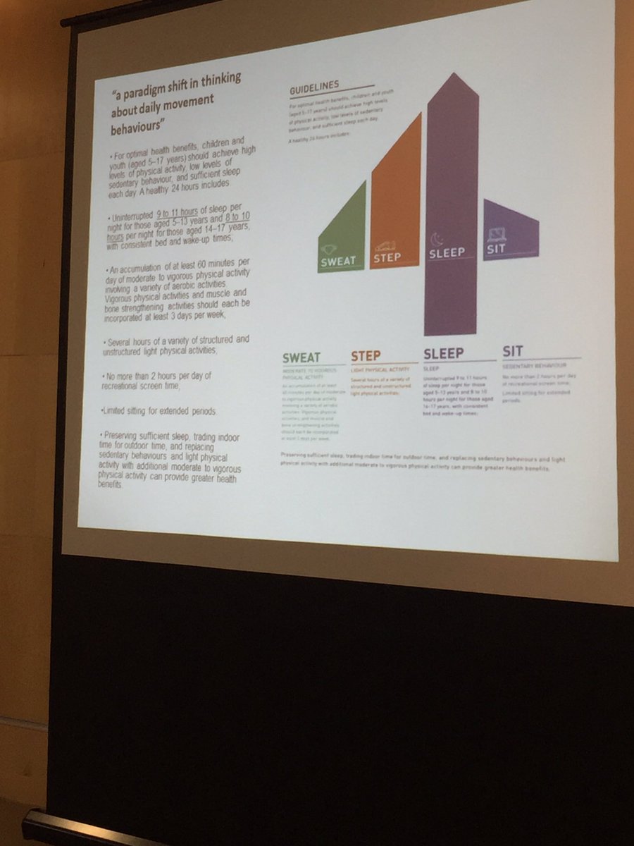 Kate_P_T's tweet photo. Talking about the new 24hour Activity guidelines #SweatStepSleepSit #AALP @EverActiveAB @AC4AL @bfflnetwork https://t.co/3egu7RsUKN