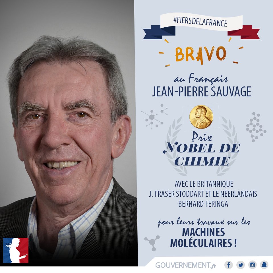 gouvernementFR's tweet photo. Bravo au Français Jean-Pierre Sauvage #PrixNobel de chimie pour ses travaux sur les machines moléculaires ! #FiersdelaFrance 🇫🇷 https://t.co/Jtv3pDBVEj
