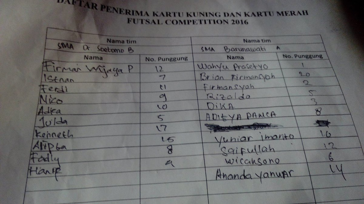 Pertandingan keempat futsal camp hari ini dari sma dr. Soetomo B vs sma barunawati A