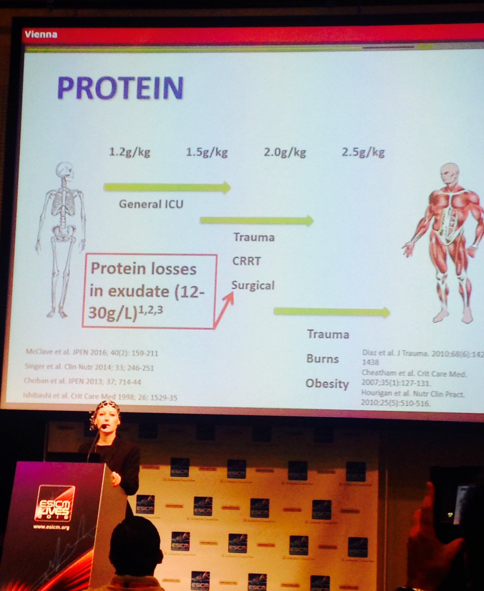 Jacqui_couch's tweet photo. 1.2-2.5g/kg protein for ICU pts but don't forget to account for protein losses too! Excellent talk @danni_dietitian #ESICM2016 #ICU @ESICM https://t.co/Sk0Zcfl0Ih