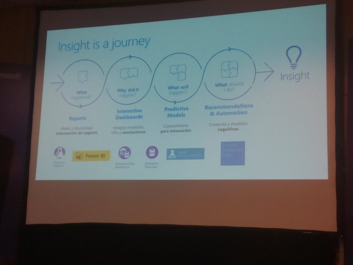 ProdwareES's tweet photo. Hay cada vez una mayor complejidad de datos que hay que digerir. @ChemSanch en #MicrosoftSummit https://t.co/ej67TGPpyM
