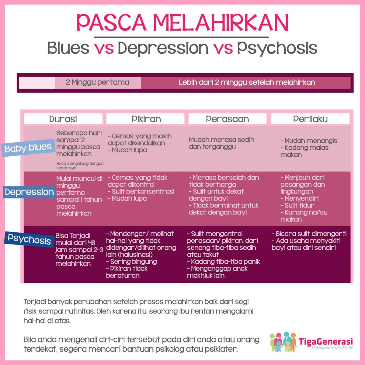 Baby blues vs depresi vs psikosis pada ibu pasca melahirkan