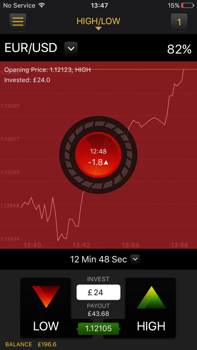 SO_ConnorTrades's tweet photo. Its creeping up now!! https://t.co/8bPQjvEwl0