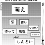 しんどい 腐女子の愛情表現の語彙の変遷 ってこんな感じだよね Togetter