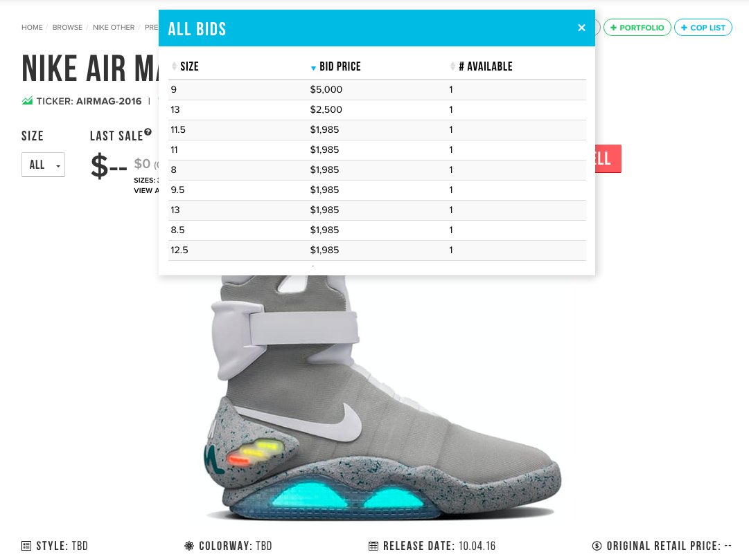 maximaal Mijlpaal Persona StockX on Twitter: "Pre-release Bids on the 2016 Nike MAG.  https://t.co/v1NgeAoelI https://t.co/A1wyC9yt4F" / Twitter
