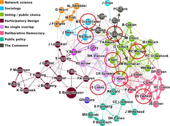 Built a tool to auto-search Google Scholar &amp; make citation diagrams, found useful new papers… #PhDchat #openaccess 
medium.com/@jimmytidey/sc…