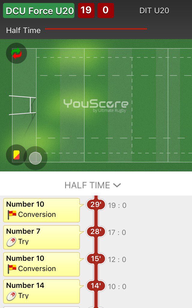 DCURugby's tweet photo. @DCURugby leading against @dit_sports 19-0 at half time. Follow with #YouScore https://t.co/lor1Yu3pEi https://t.co/tk0Nh4GJWP