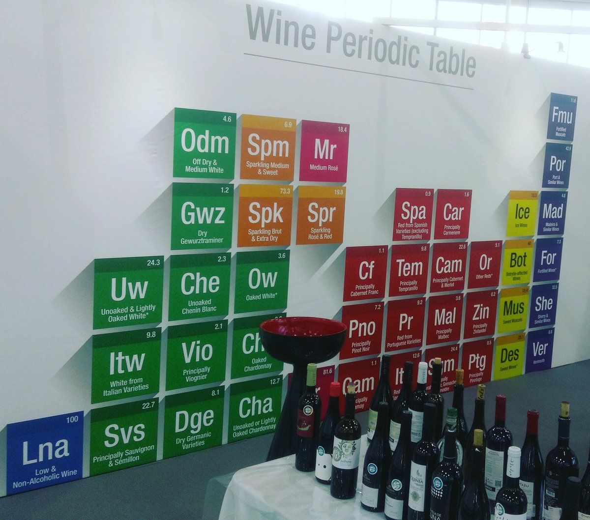 rob_fisher_efc's tweet photo. Great day @BarPubShow #Olympia Excellent talk on sports pubs from @morningad &amp; some fantastic sampling. Also learnt a bit of science... 😉 https://t.co/pJC1Yw76kd