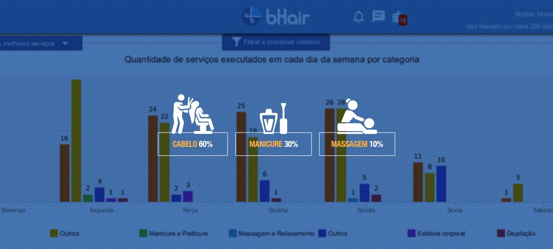 bhairapp's tweet photo. Como está o #crescimento dos #serviços no seu #SalãoDeBeleza? 😳
-> -> -> https://t.co/s8yiBJb3PW
#funcionalidades #SistemaDeGestão #bHairApp https://t.co/YuMwux4tfe