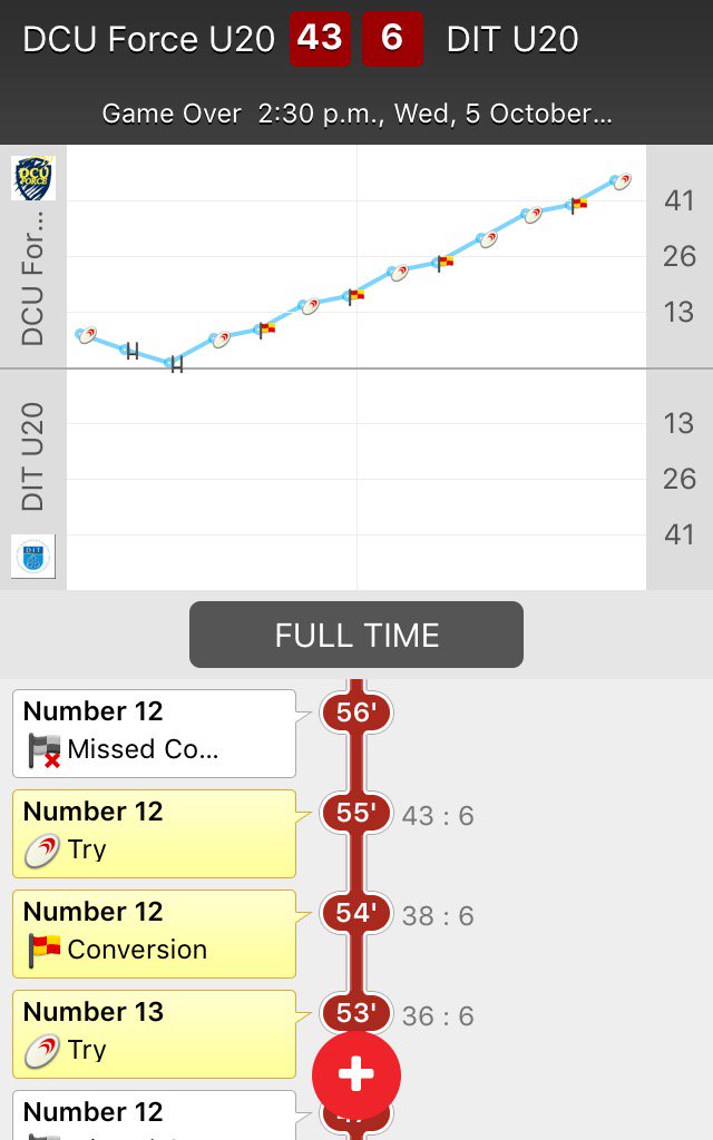 DCURugby's tweet photo. @DCURugby beat @dit_sports 43-6. Follow with #YouScore https://t.co/4N1FwueoMd https://t.co/oWJwobe4nw