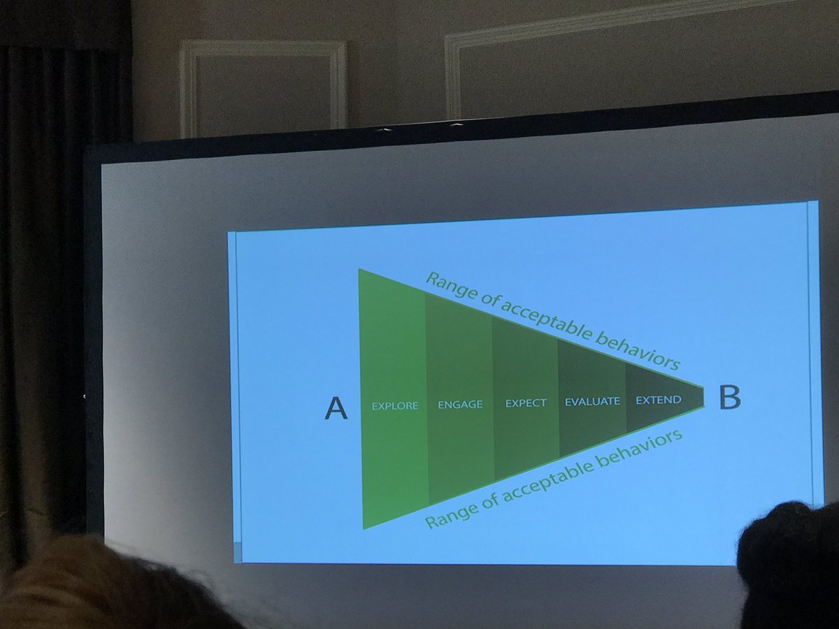 Getting from the starting point to our goal!  The difference between skill and will problems!  @khough70 @gingerkave <a href="/pmhuffman/">Phillip Huffman</a>