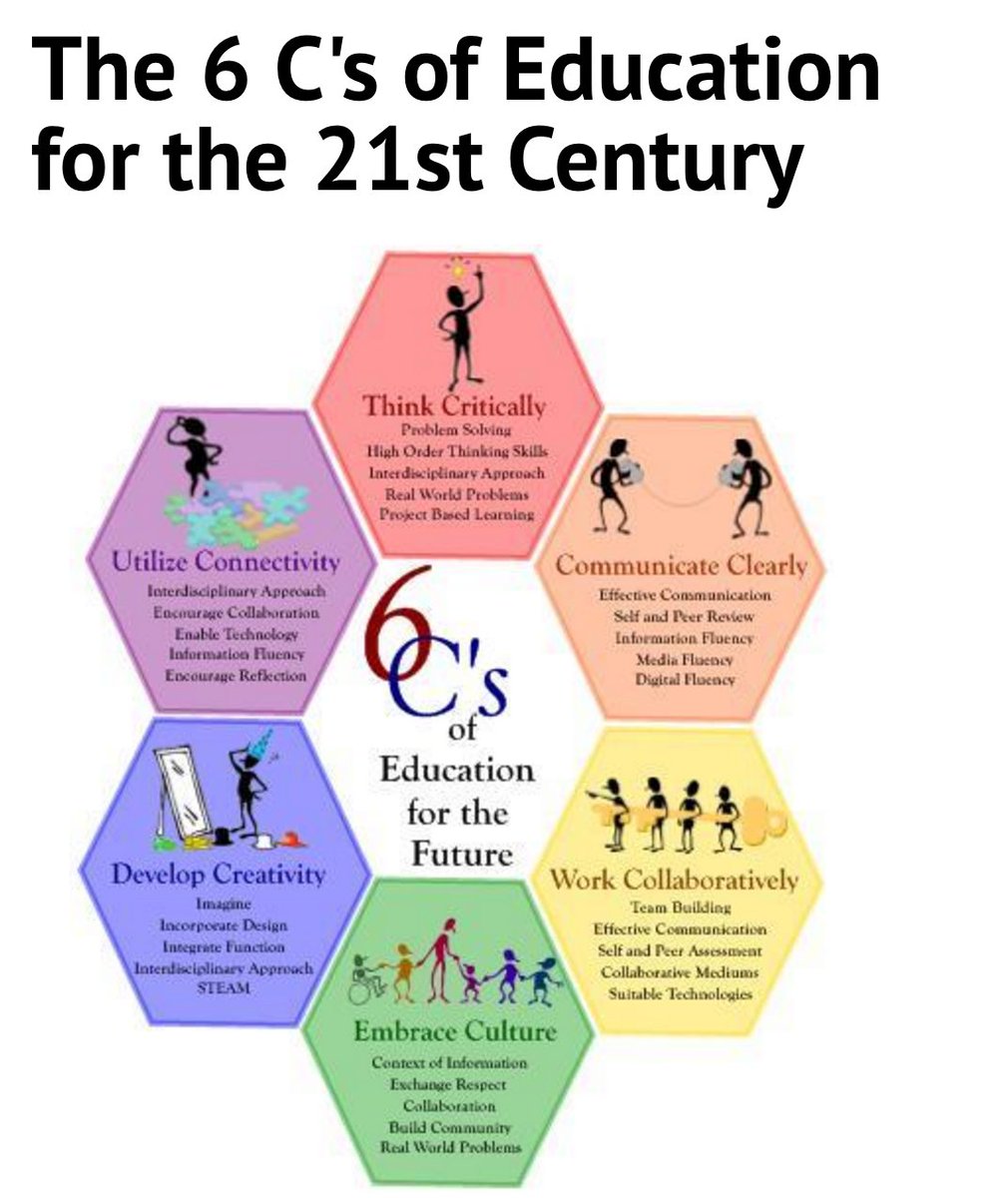 The 6 C's of Education
<a href="/MichaelFullan1/">Michael Fullan</a> #ulearn16 #cenz16