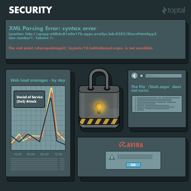 NetAfritech's tweet photo. 10 Most Common Web Security Vulnerabilities https://t.co/F0YObhkIiW #OWASP #SQLI https://t.co/npX9497rme