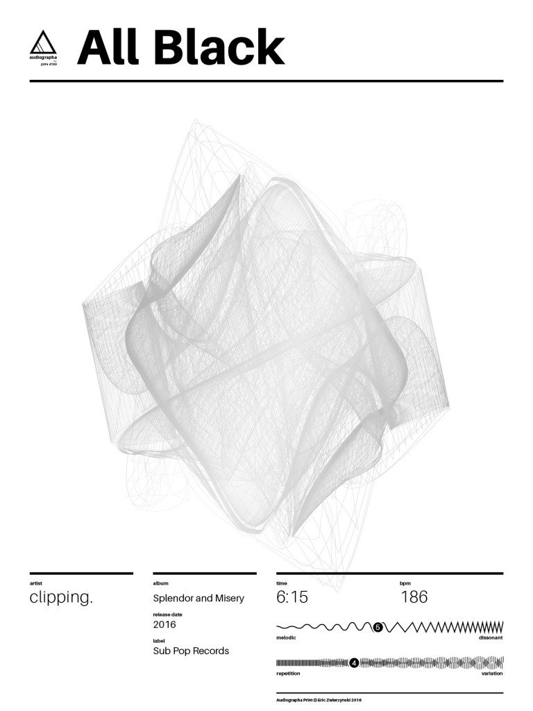 New Post: #198 : All Black by clipping. buff.ly/2doykTH #audiographa #datavisualization