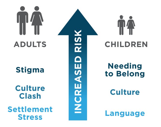 OakvilleCF's tweet photo. How did our community help newly-arrived children in Oakville in 2016? Find out Oct 18. #CVS16 https://t.co/X3ENjhm7j4