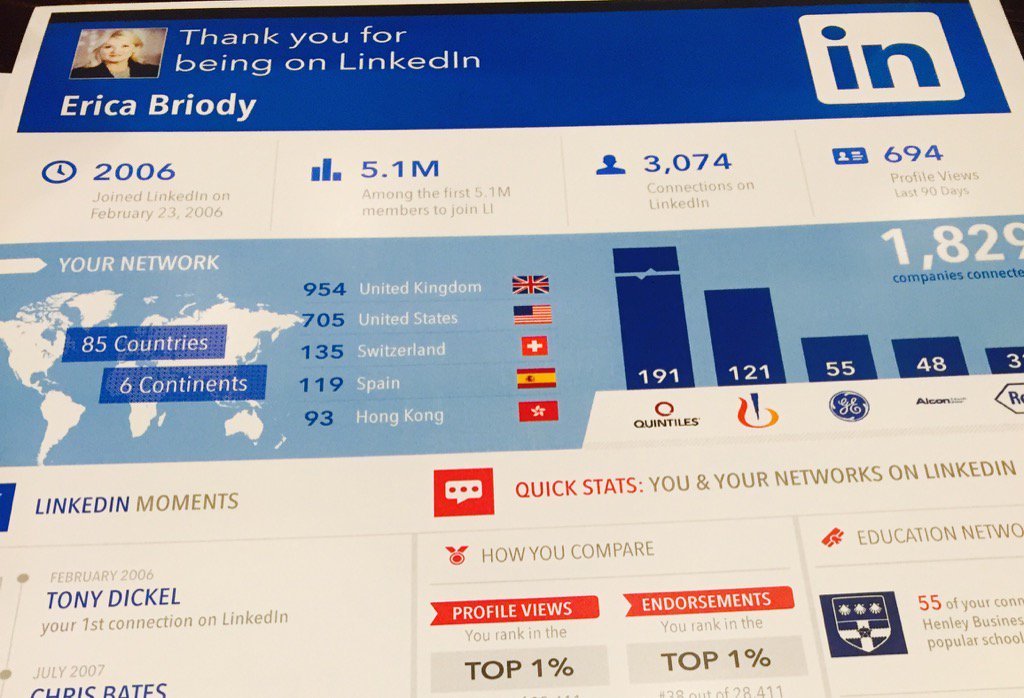 Thanks LinkedIn for keeping me on my toes! #talentconnect