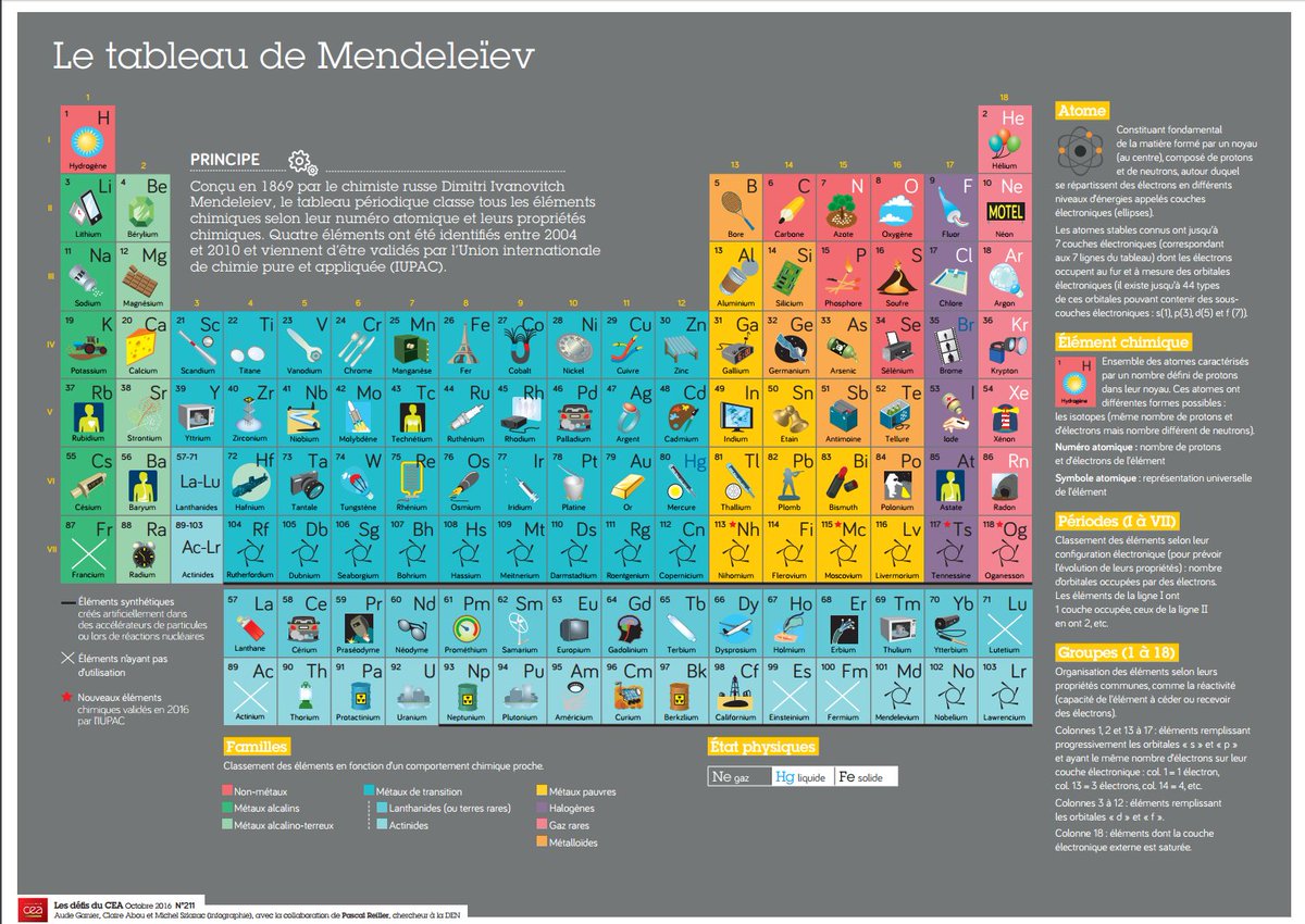 CEA_Officiel's tweet photo. Tout s'explique : explorez le tableau de Mendeleïev avec les #DéfisduCEA https://t.co/YLqzHKHL2e https://t.co/t1OUo2b0ej