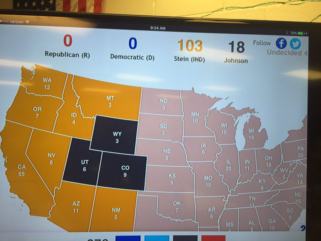 DirectorAIP's tweet photo. Early returns after period 2 going Green! #bhs2016pres BHS Presidential Election Simulation https://t.co/gwEGECUz7J