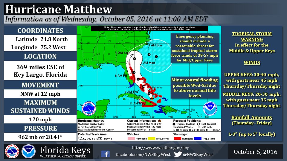 BodyOwnersPT's tweet photo. Closely monitoring #HurricaneMatthew. In the event that we close because of bad conditions, we will notify those with appointments ASAP! https://t.co/NMl7Fi0Lwv