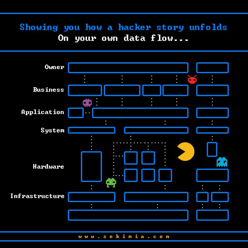 sekimia_en's tweet image. Hacker Stories unfold ... Pac-Man style
#HackerStories #dataflow #cybersecurity #obashi