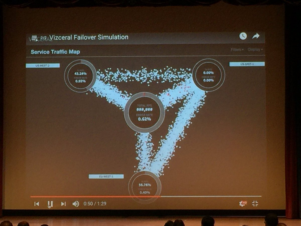 awadesqe's tweet photo. Visual representation of #Netflix data flowing to it's centers. Engineer brains learn visual patterns quickly. #rad #intuitiveengineering https://t.co/TiGDZg7wWs