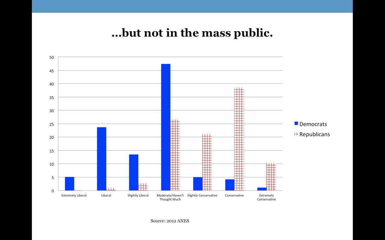 In fact, if you asked oridinary Americans where they places them on the scale, you see this: 
 #lseusdc https://t.co/3tQP7gIRE4