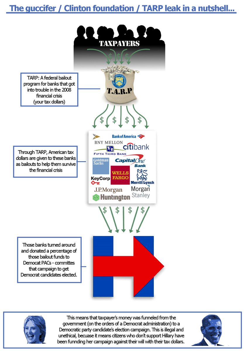 VCBestor's tweet image. People lost their homes, even committed suicide due to #DNC graft of Big-Bank bailouts!#DisappearingMiddleClass